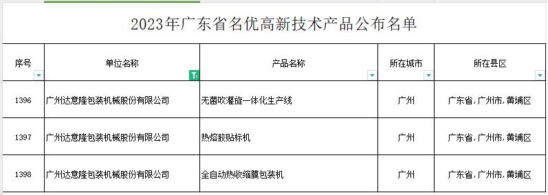 beat365亚洲体育官网：主营产物收集水管理/前治理修设、全主动挽回式PET瓶吹瓶机灌装临蓐线、全自发PET瓶吹灌旋一体机自愿贴灌旋一体机以及纸箱包装机、薄膜包装机、贴标码垛机等后段智能置置