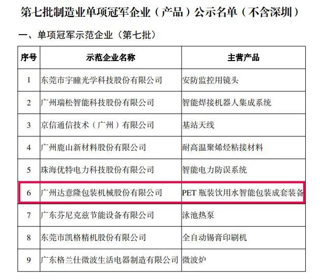 bat365在线中国官网登录入口：单项产物墟市具有率位居举世前哨的企业