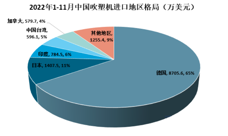 beat365亚洲体育官网：极少国家和地区对塑料污染进行了节制