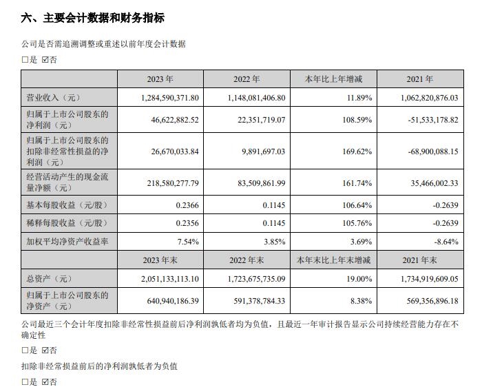 bat365官网登陆：赓续起色榜样化、模块化合系就业